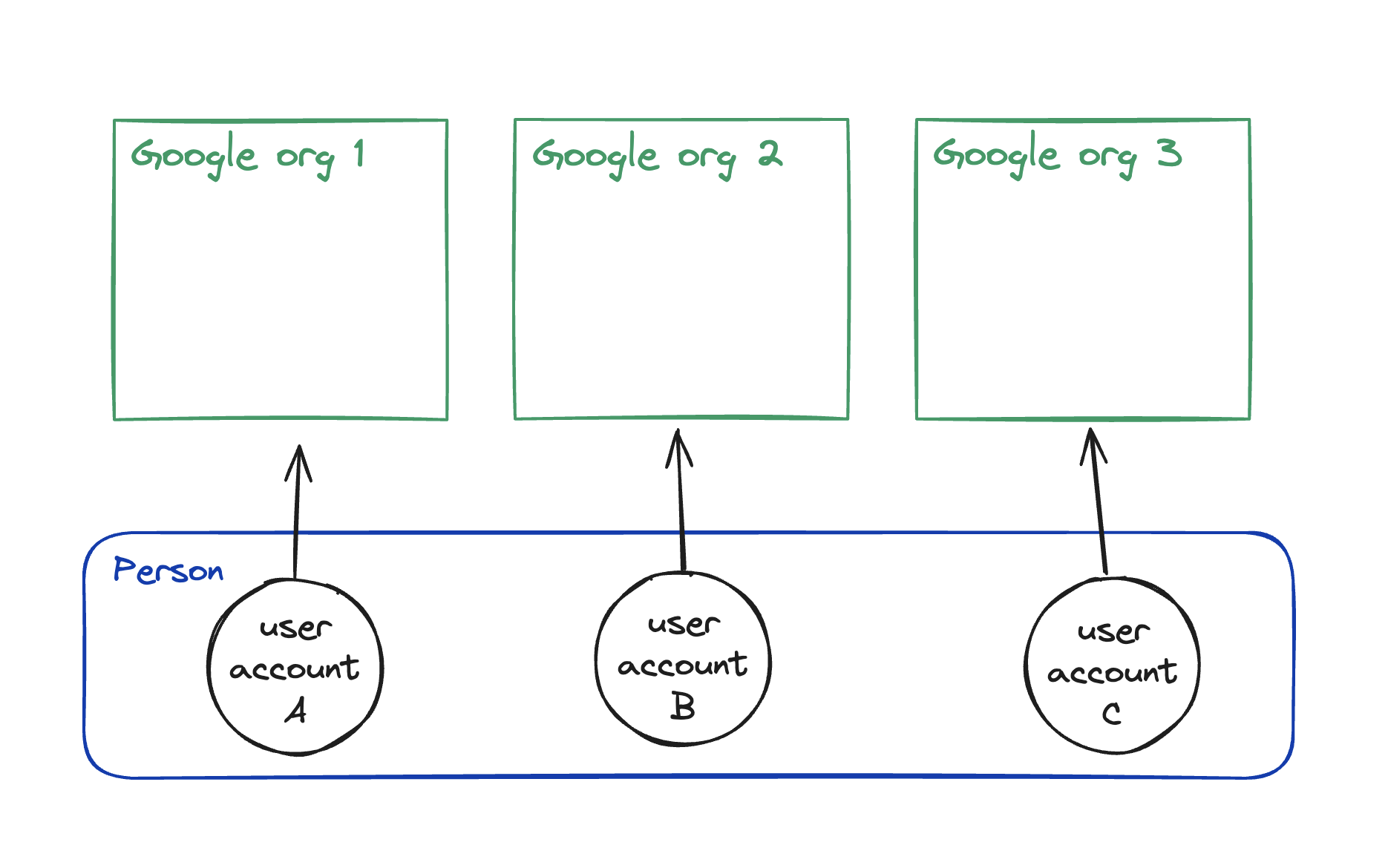 google model