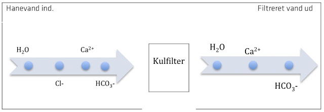 kulfilter