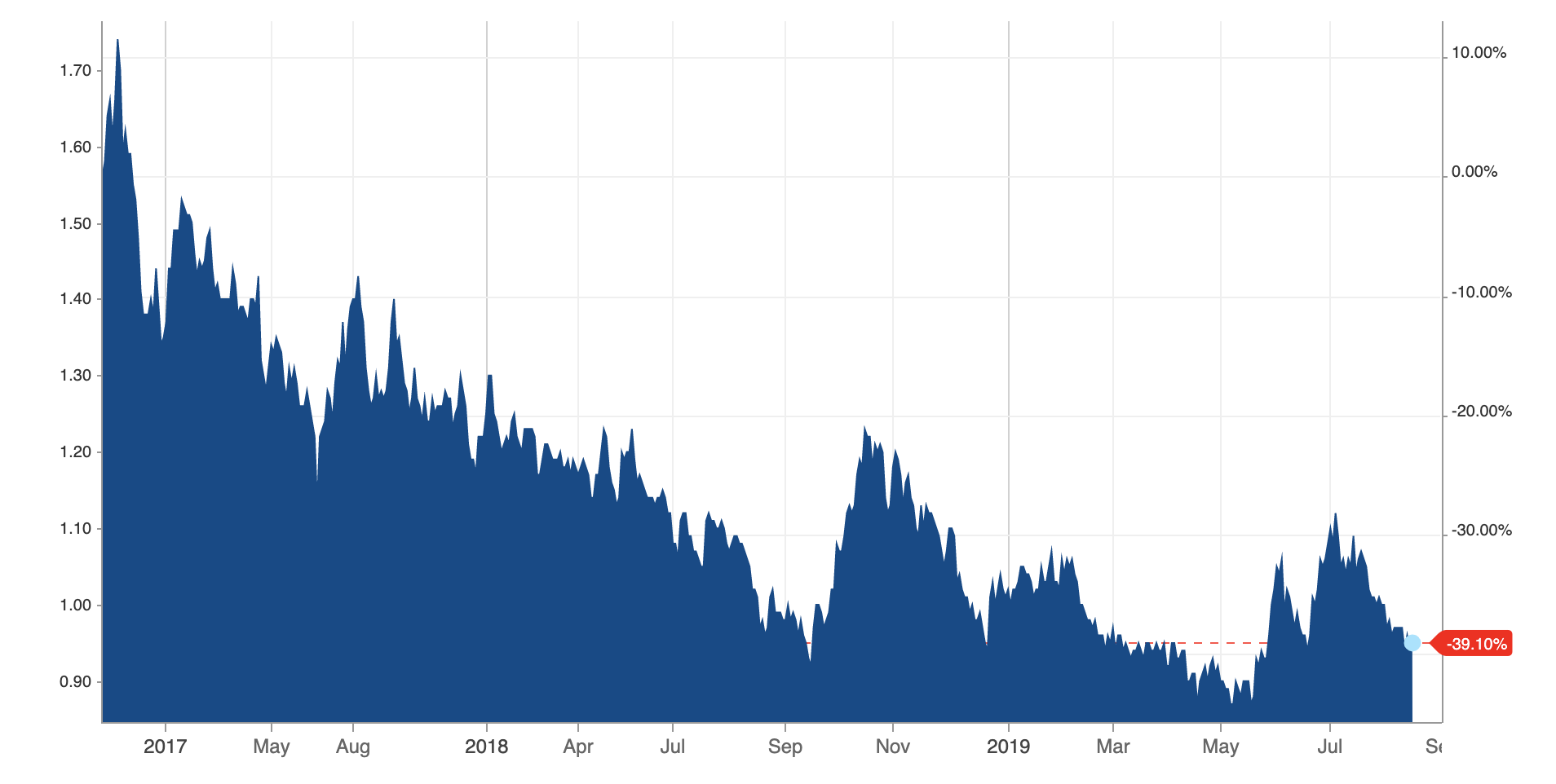 C-Price by Business Insider (last updated August, 2019) 