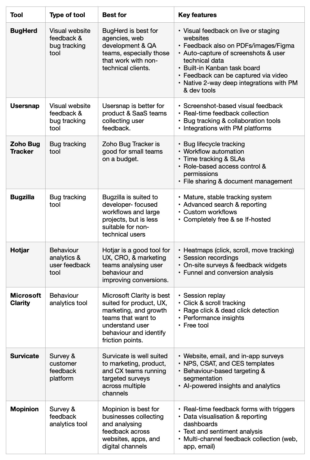 top website review tools