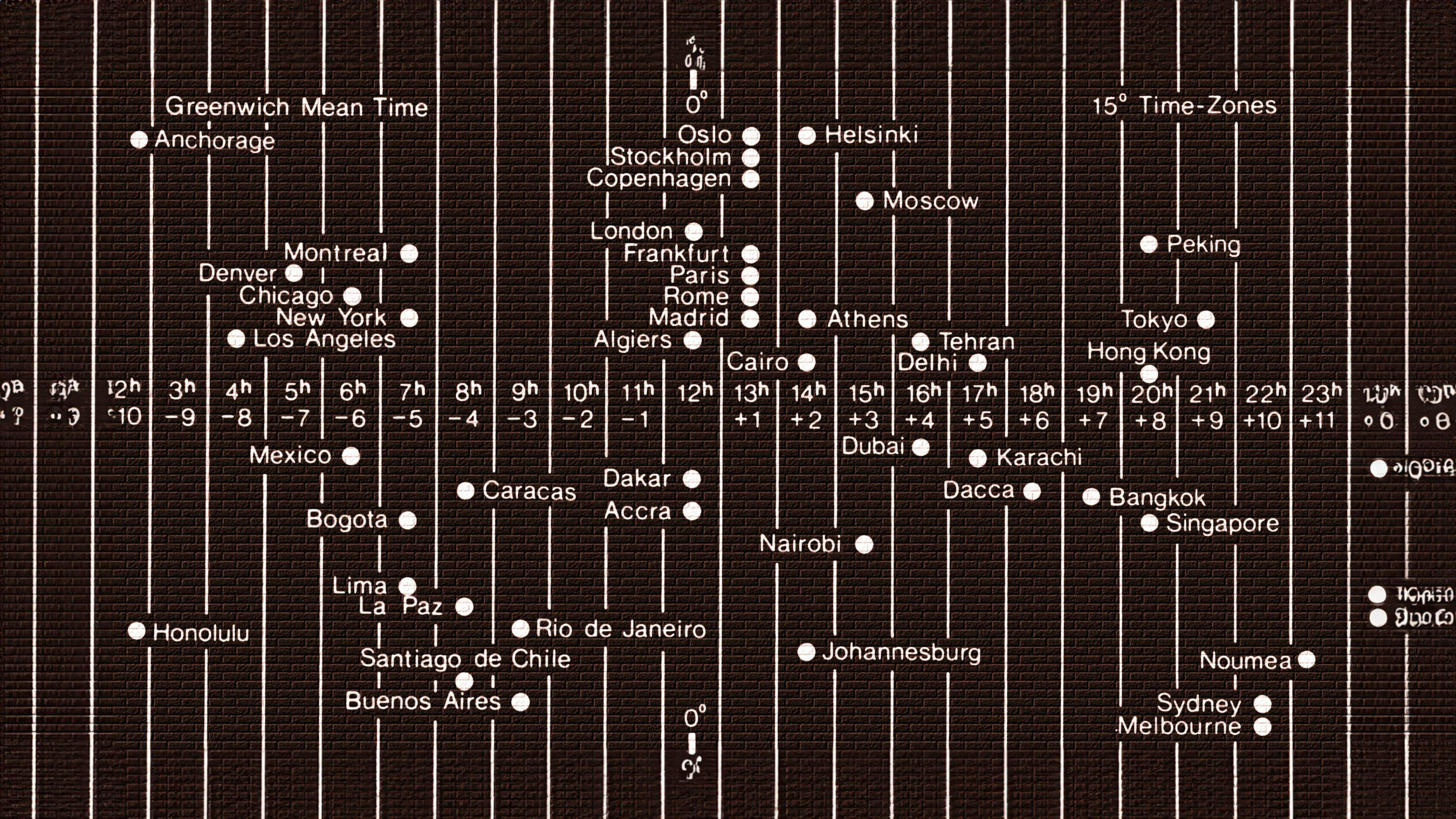 A time zone chart, focused on GMT 0. The image spans up to GMT - 10 on the left, and GMT +12 on the right.