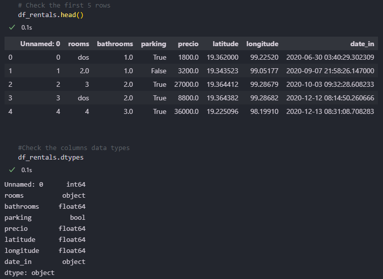 Rentals raw data