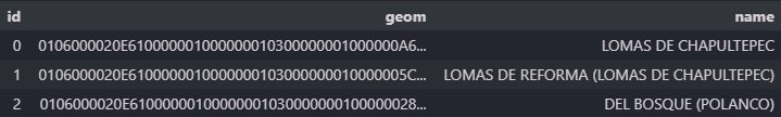 Neighbourhoods processed data. It has 3 columns (id, geom and name)