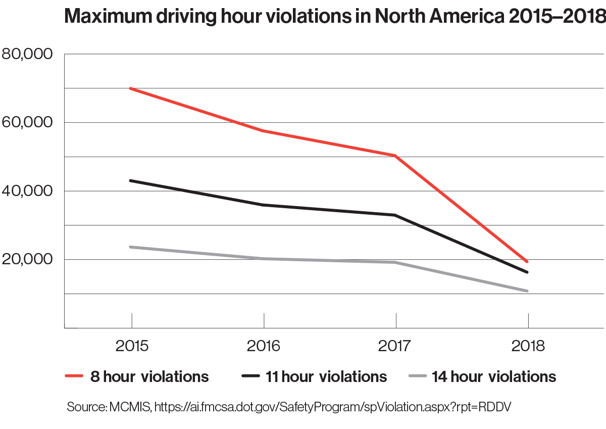 DOT Hours of Service Explained: HOS, ELD, and AOBRD