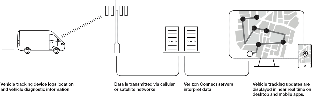 Vehicle Cameras And Tracking