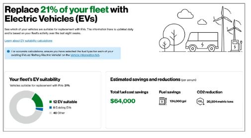 WEBINAR: First Steps for Fleets Interested in EVs — Sawatch Labs