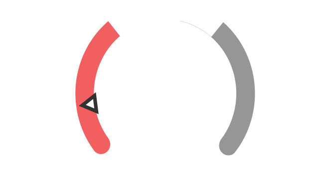 Median Bid ratio (Dec 2022)