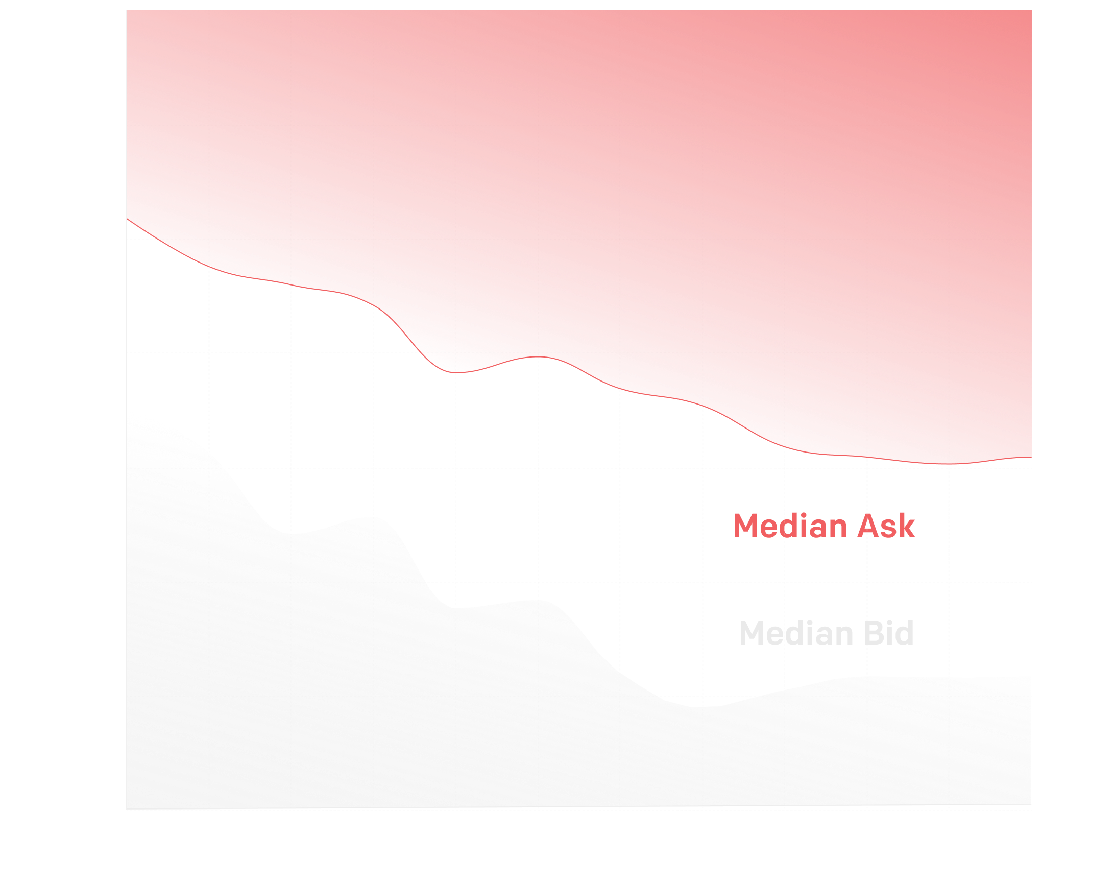 Median bid and Ask Sep 2023