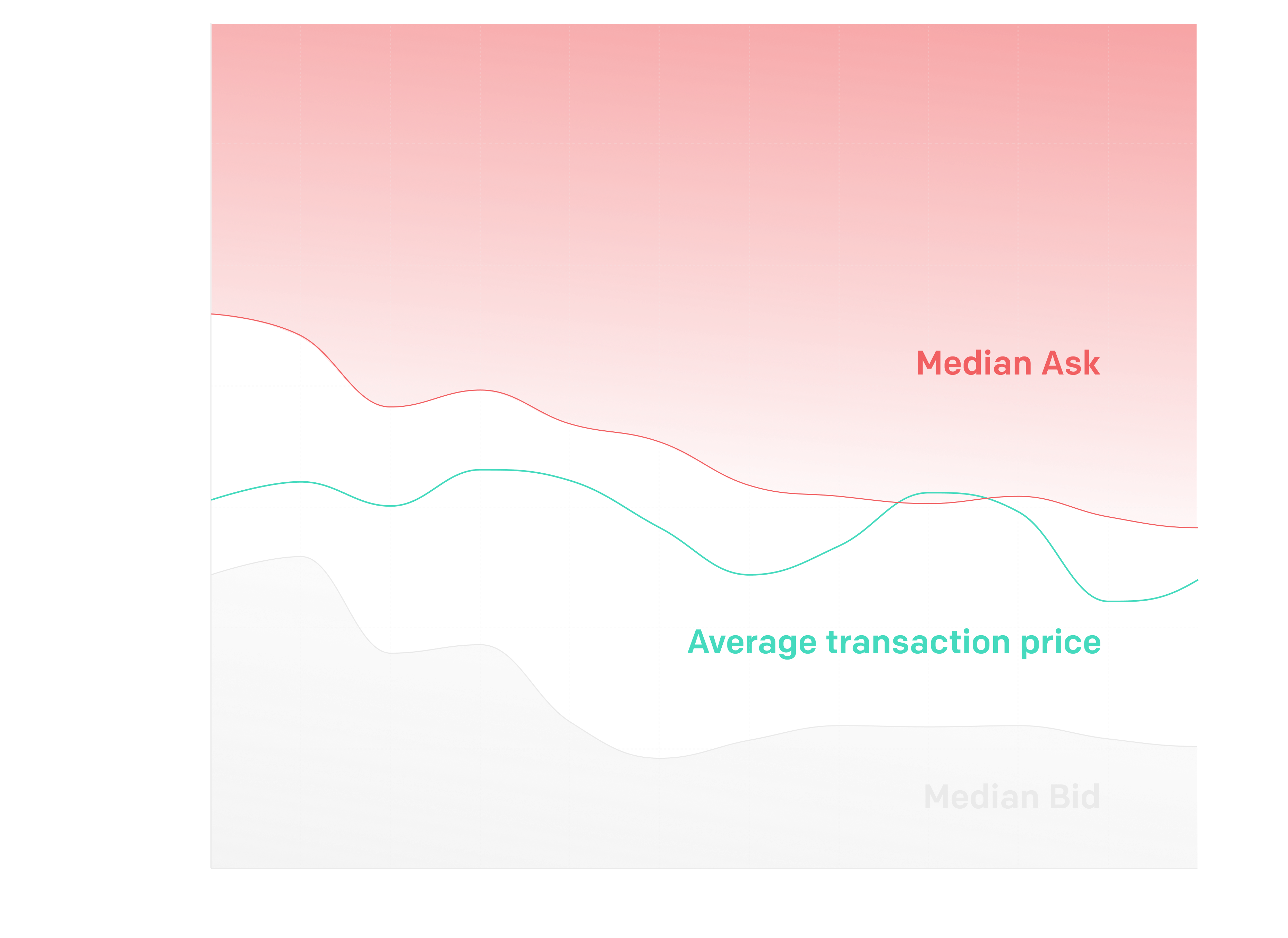 Nov 2023 PMR chart