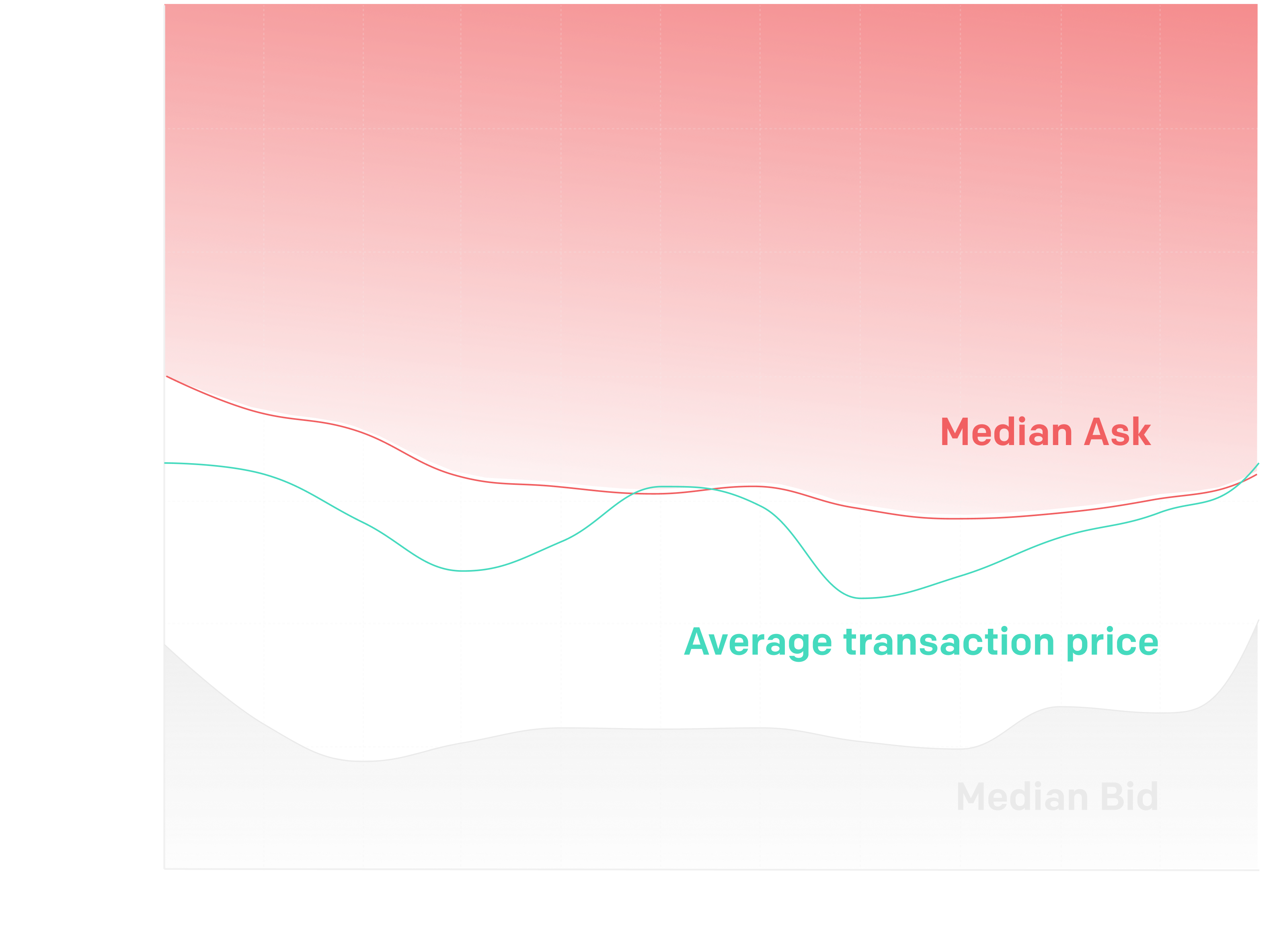 January 2024 Private Market Report: Market Momentum