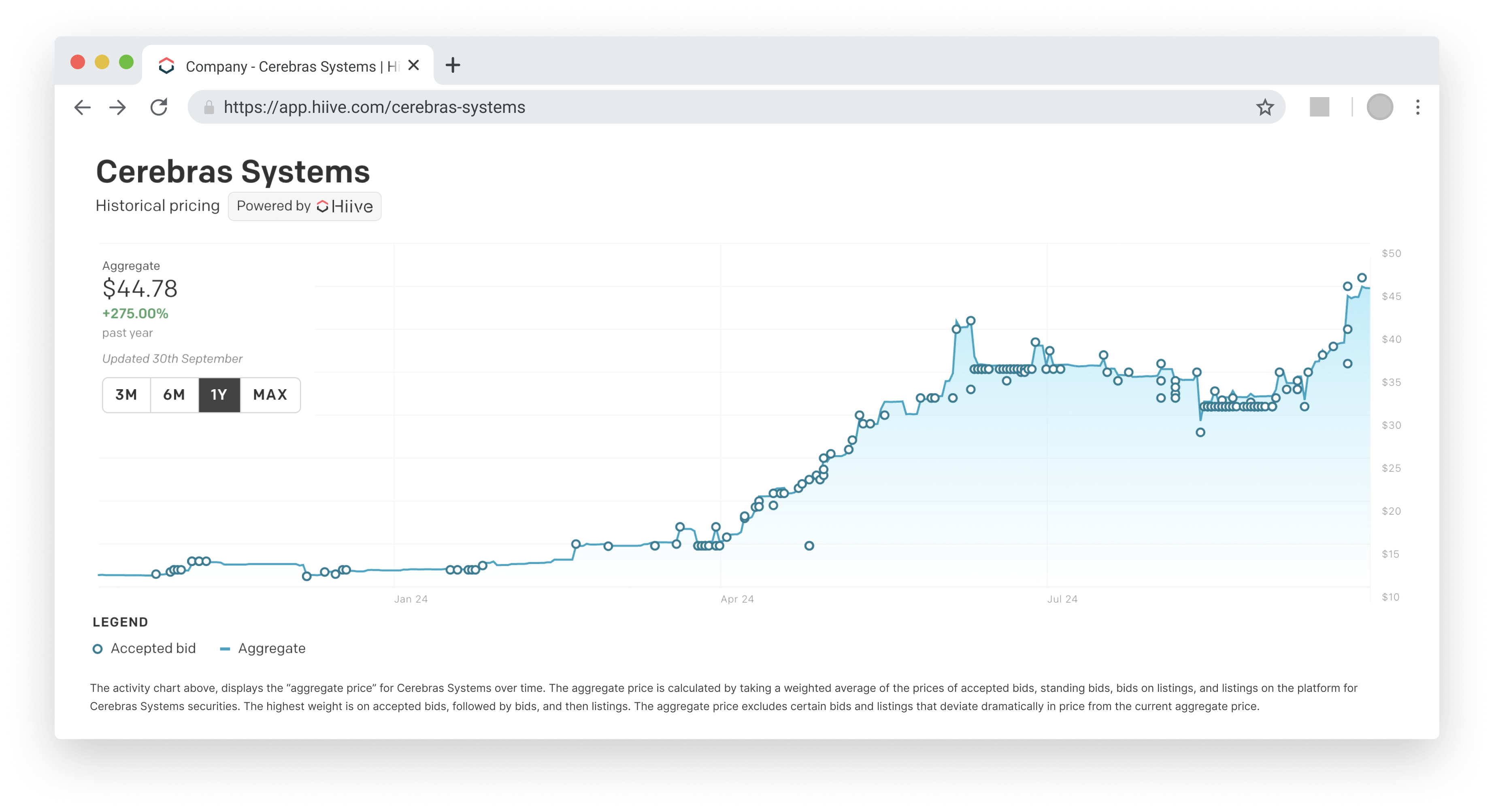 Hiive Private Market Report Q4 2024: Cerebras Systems Pricing