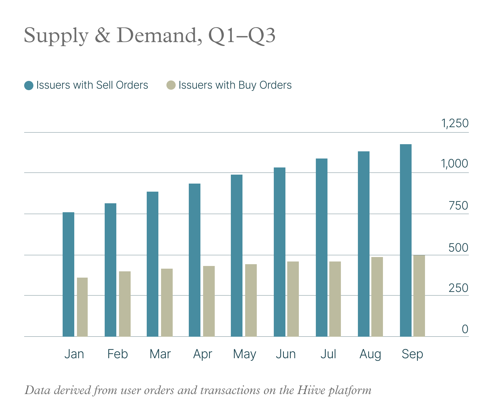 Hiive 2024 Q4 Private Market Report: Supply & Demand Q1-3