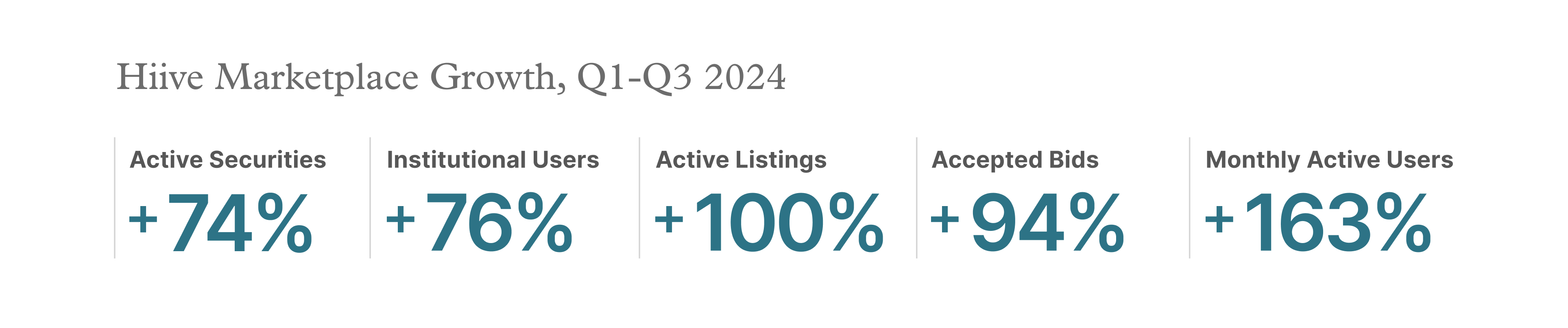 Hiive 2024 Q4 Private Market Report: Hiive Marketplace Growth
