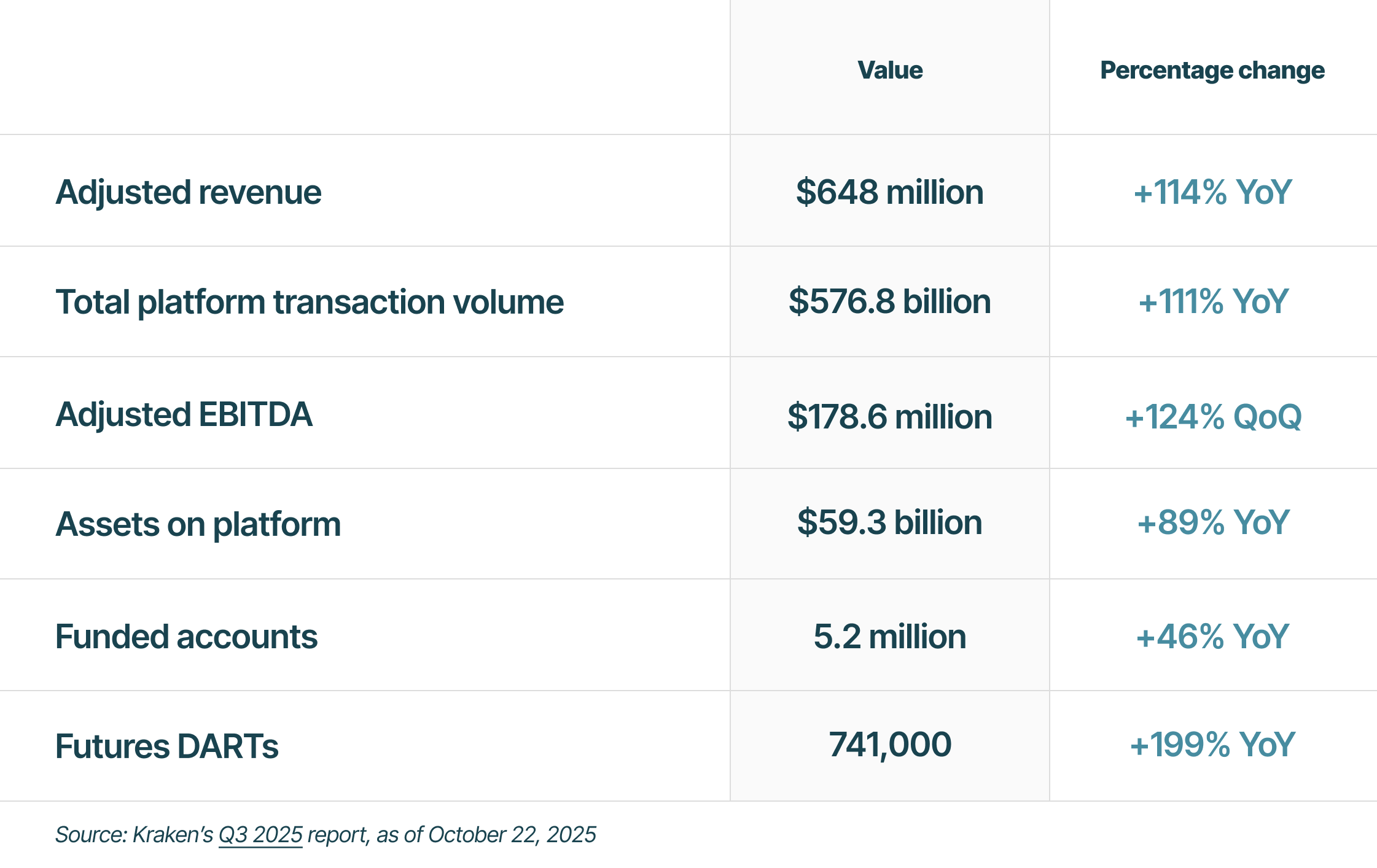 The Liquidity Thesis: Kraken