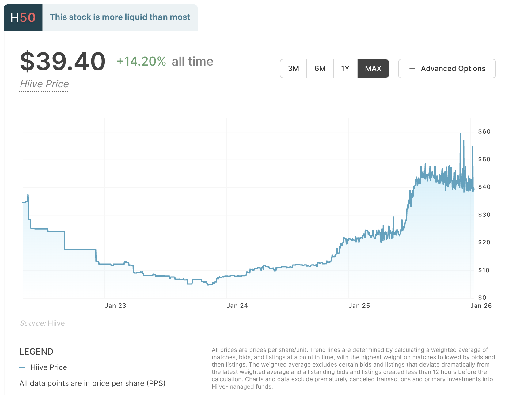 The Liquidity Thesis: Kraken