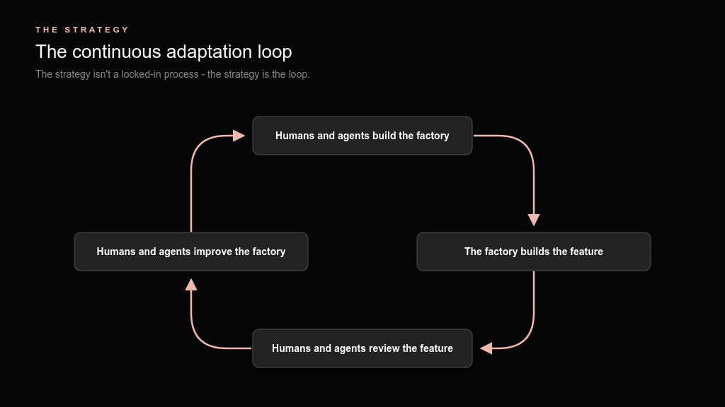The continuous adaptation loop - humans and agents