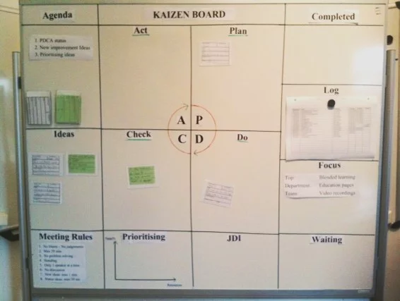 Kaizen tavle med PDCA hjul