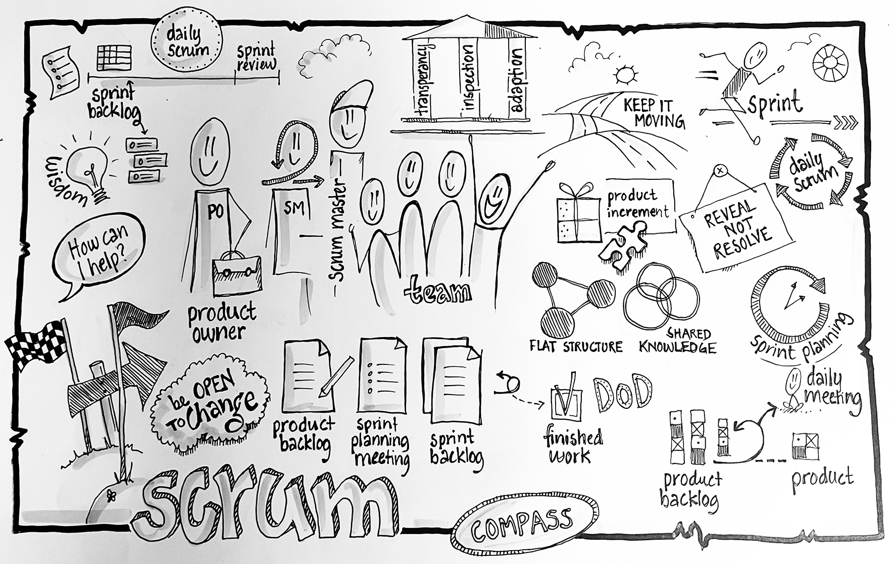 grafisk facilitering for scrum & agile coach