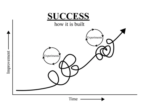 Illustration af en krøllet vej til at få succes som Scrum Master