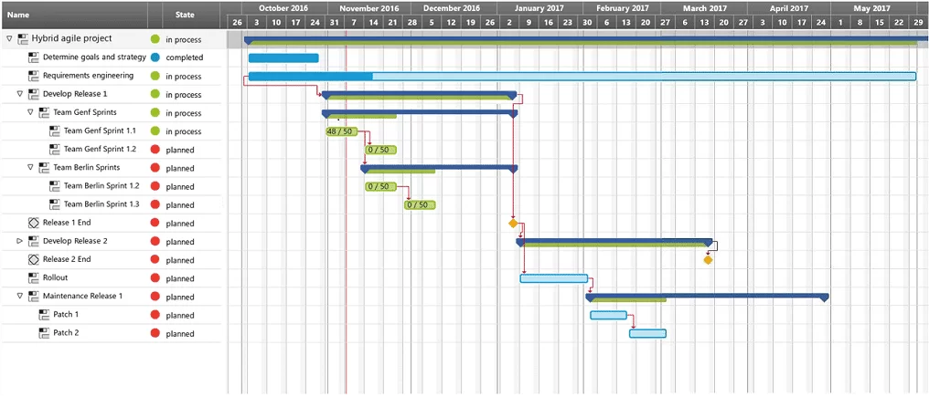 project management gantt chart