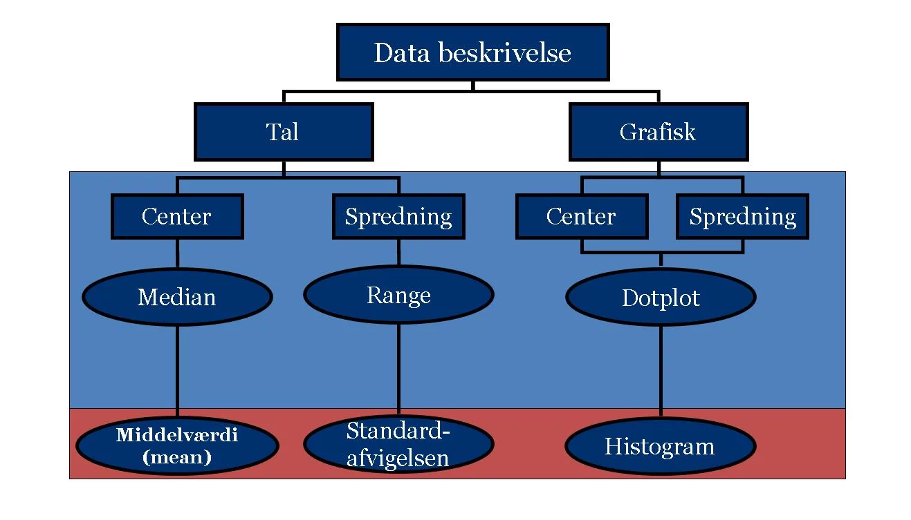 basic_statatistics-diagram