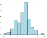 histogram-diagram