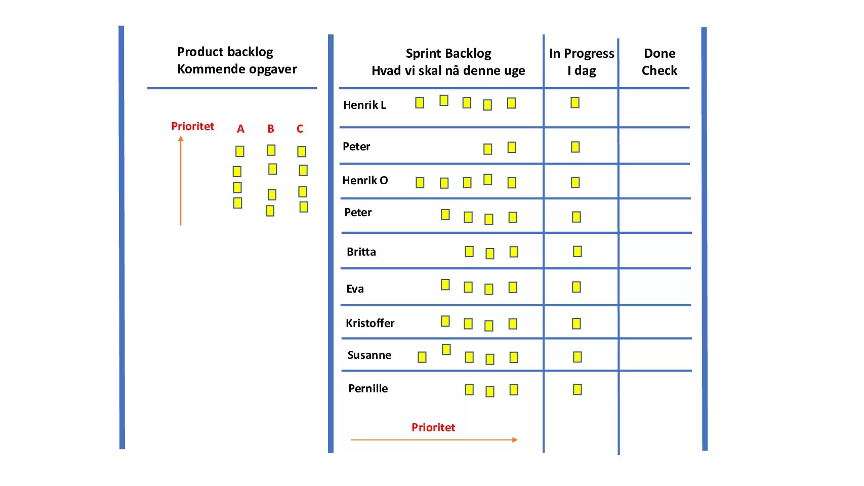 Compass eget Scrum Board