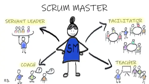 Illustration af en Scrum Master rolle