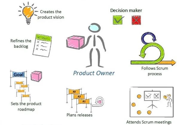 Tegnet illustration af Product Owner ansvarsområder