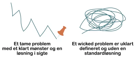 Wicked Problem