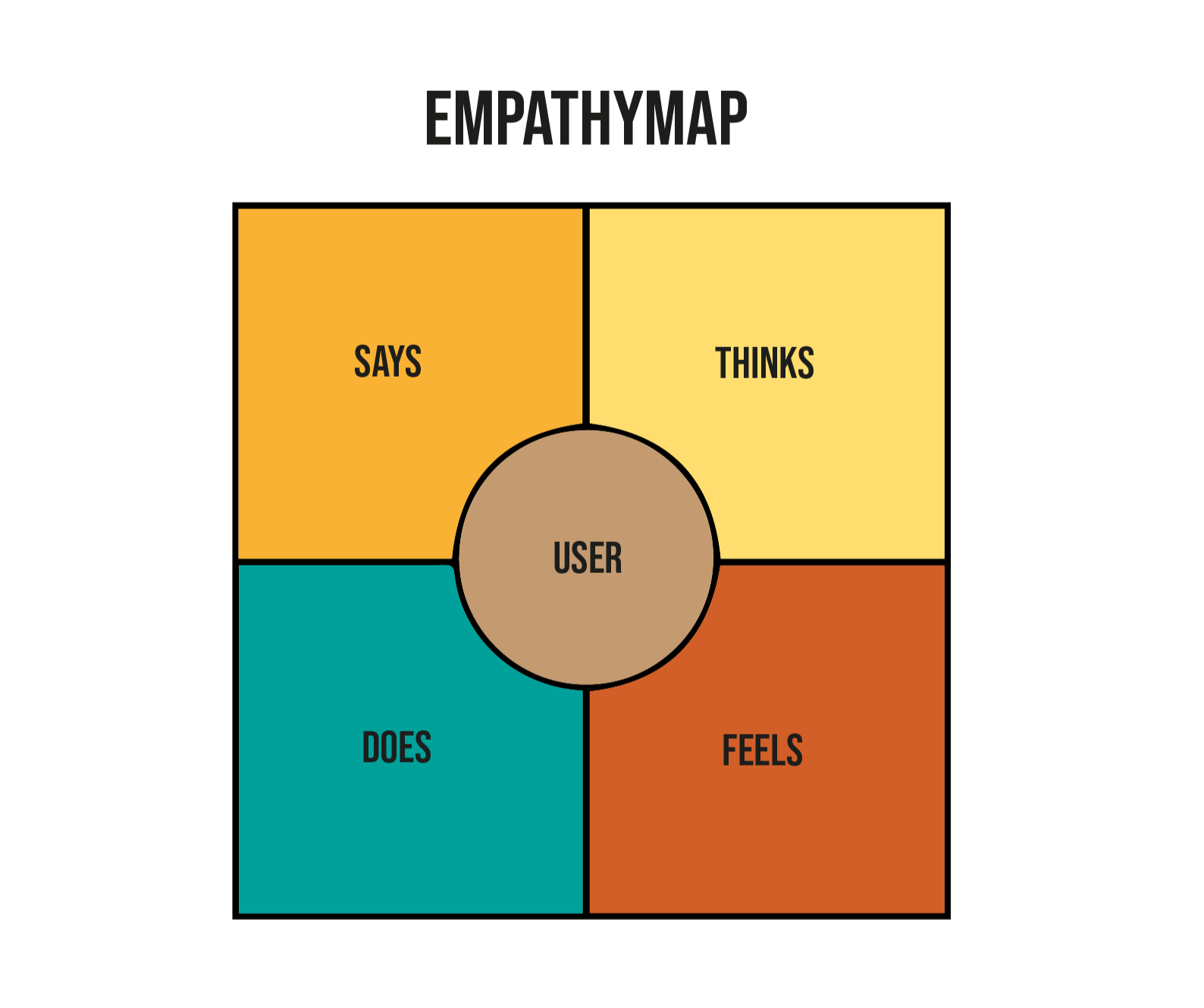 Empathy Map