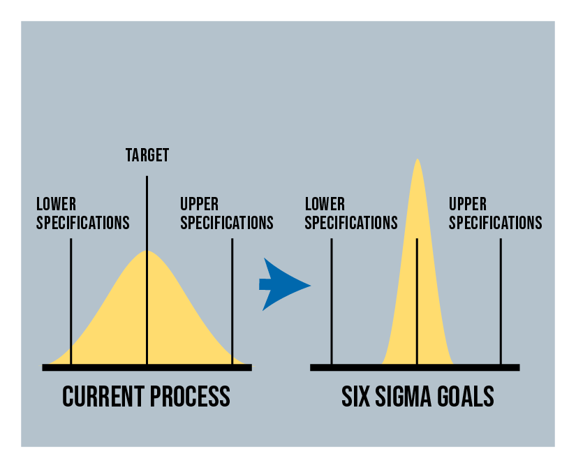 Six Sigma Variation