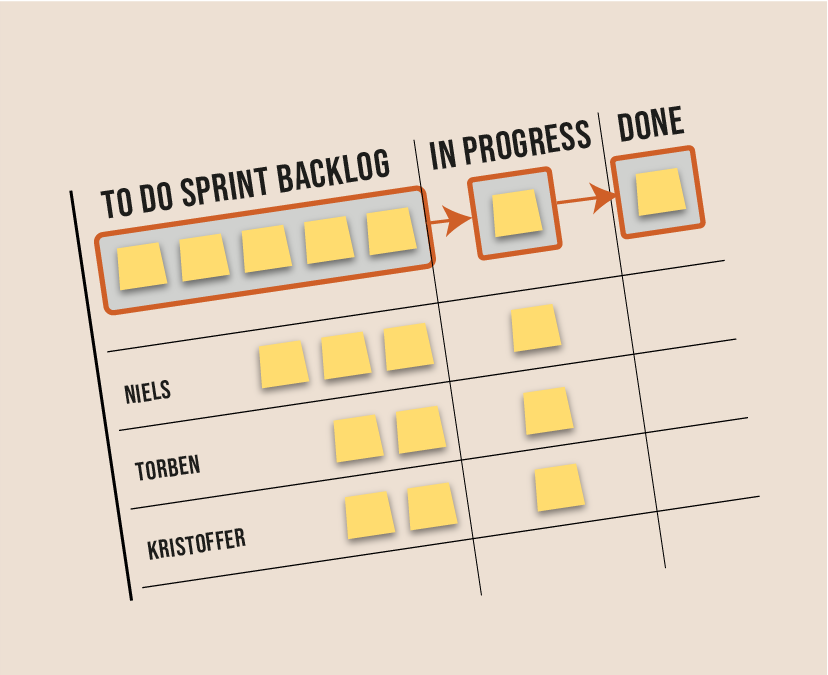 kanban sprint backlog diagram