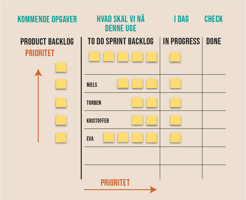 kanban sprint backlog diagram