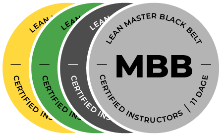 Lean Master Black Belt badges hos Compass