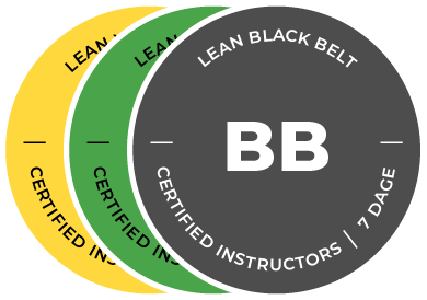 Lean Black Belt badges hos Compass