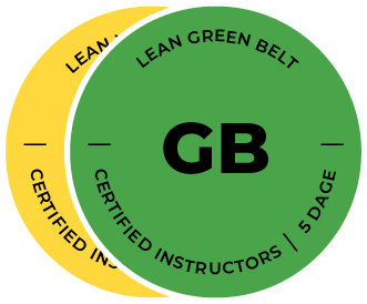 Lean Green Belt badges hos Compass