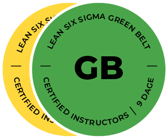 Lean Six Sigma Green Belt badges hos Compass