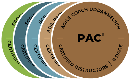 Agile Coach Uddannelse Badge