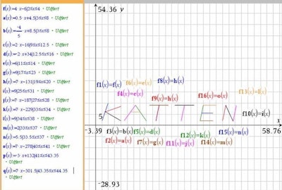 Ligninger i matematikprogrammet nSpire, der danner navnet Katten