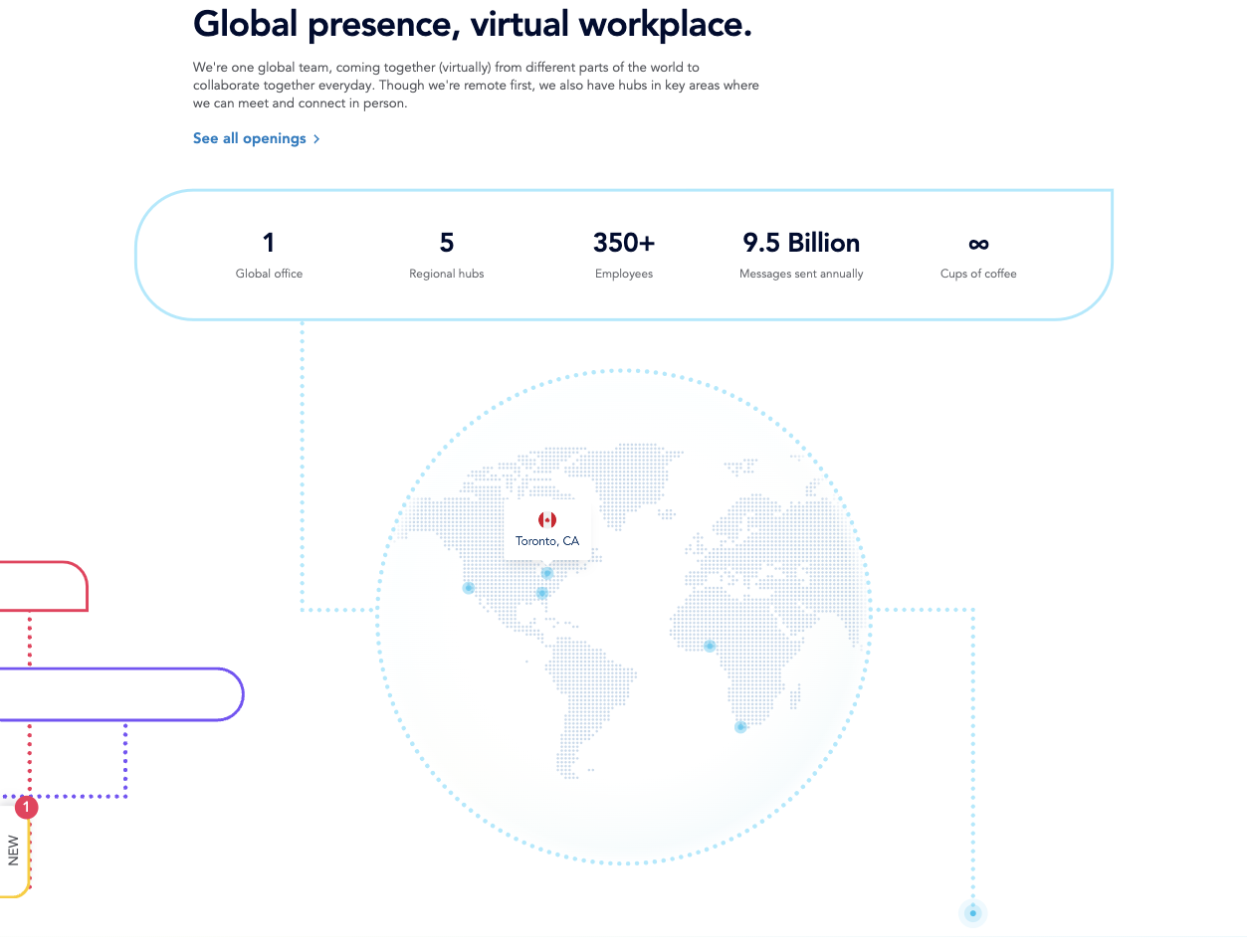 Global team component