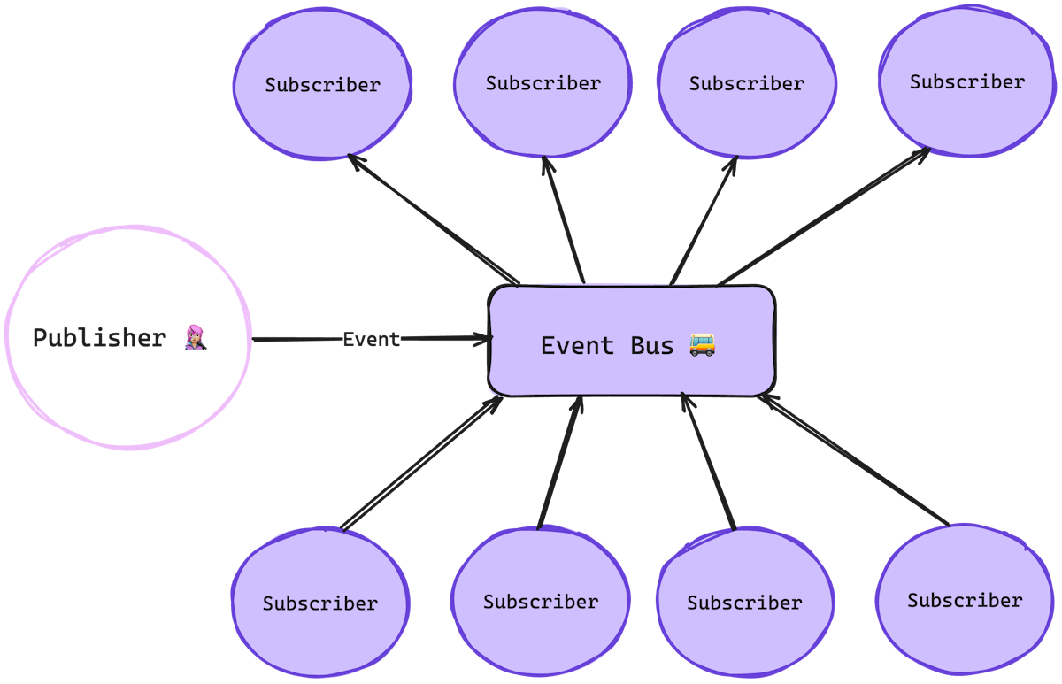 EventBus for React applications