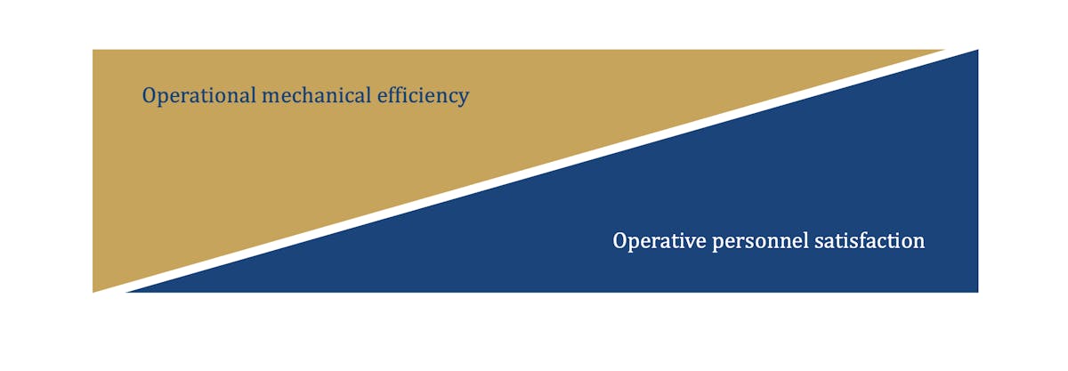 Improving operational efficiency