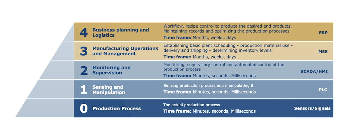 Midagon blog integrated production site