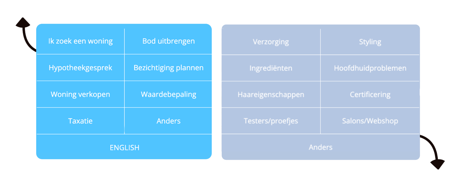 Voorbeelden knoppen bot