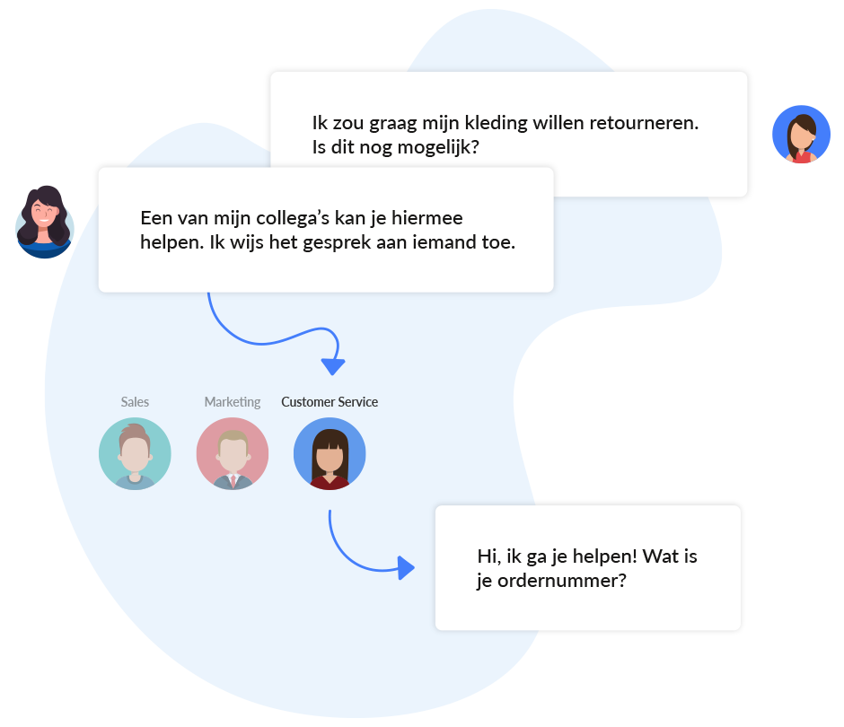 Hybride model met chatbot