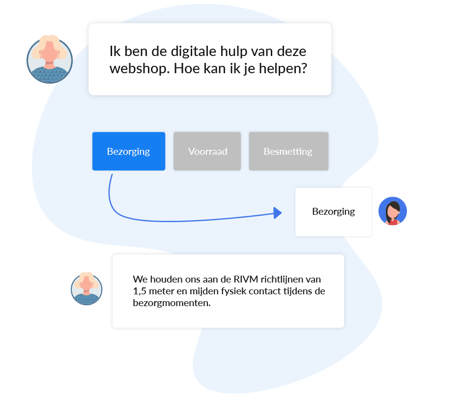 Chatbot flow