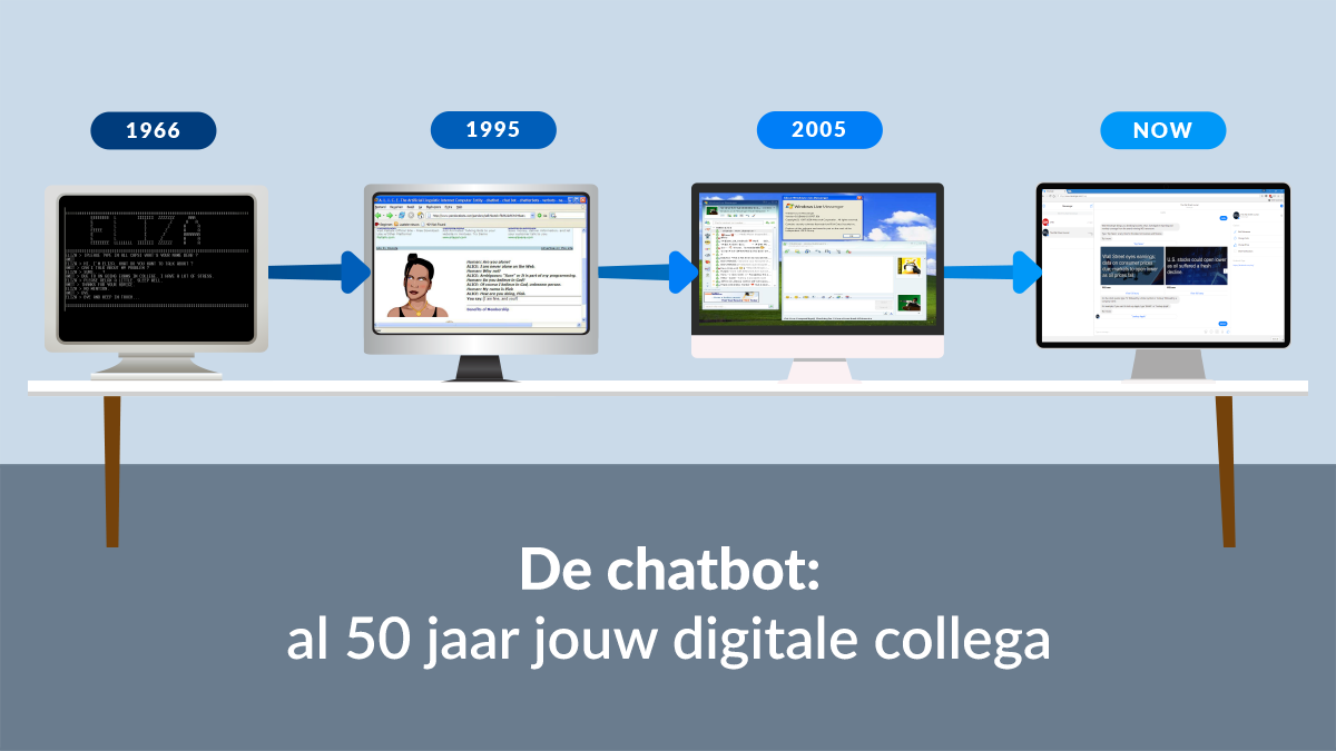 al 50 jaar jouw digitale collega