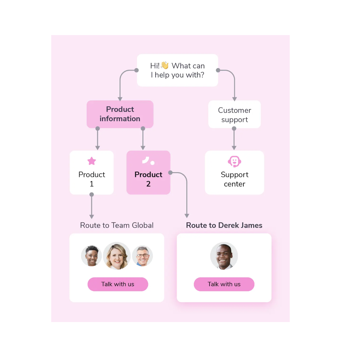 Giosg - Lead generation bot flow