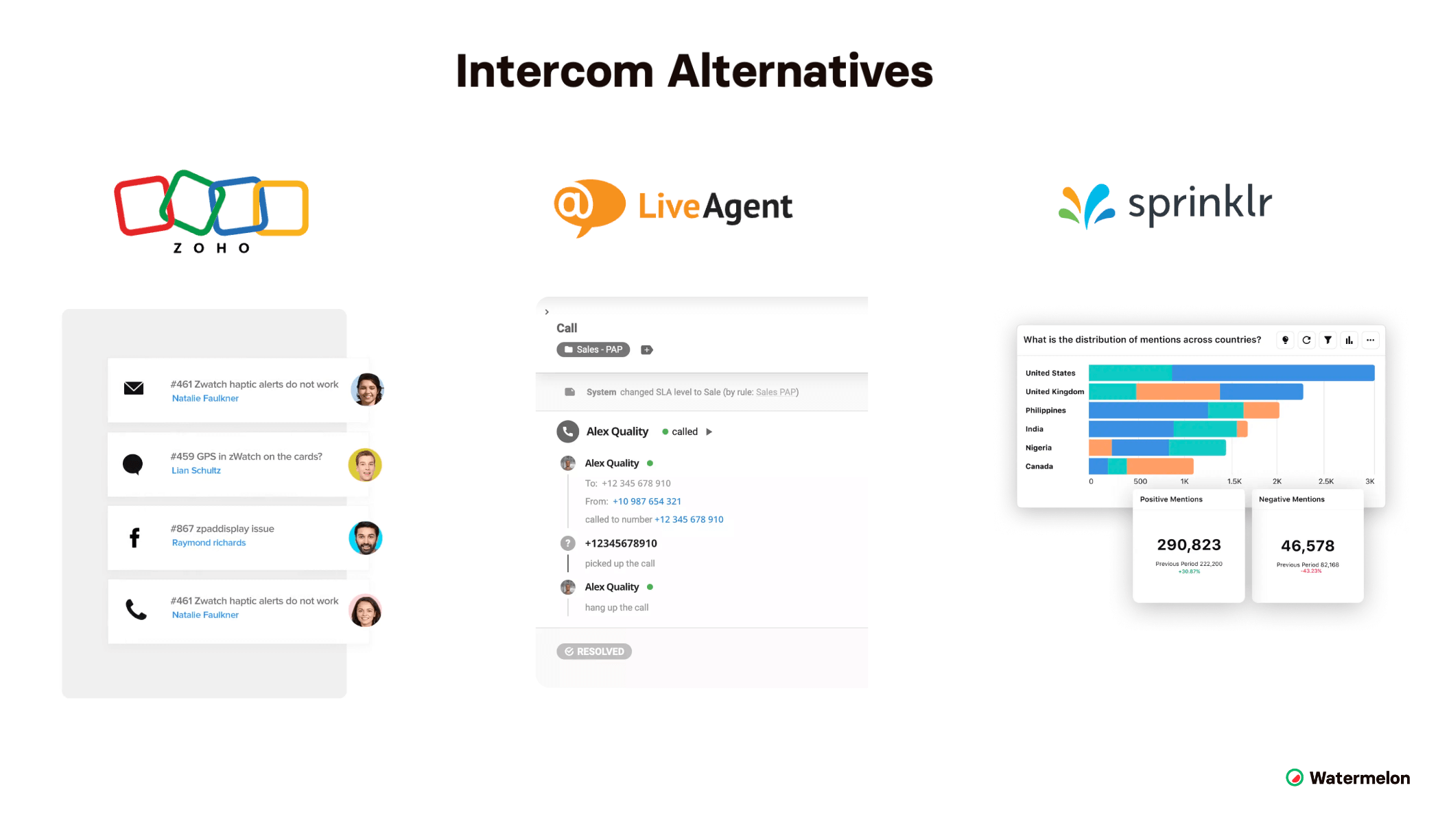 Top 3 Intercom Alternatives